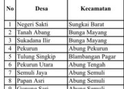 Diduga Ada Kongkalikong Dana DAK Sanitasi Berbasis Masyarakat