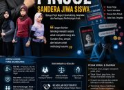 Cerpen “Terror Pinjol Sandera Jiwa Siswa” Angkat Isu Bahaya Pinjol Ilegal, Cyberbullying, dan Perlindungan Anak