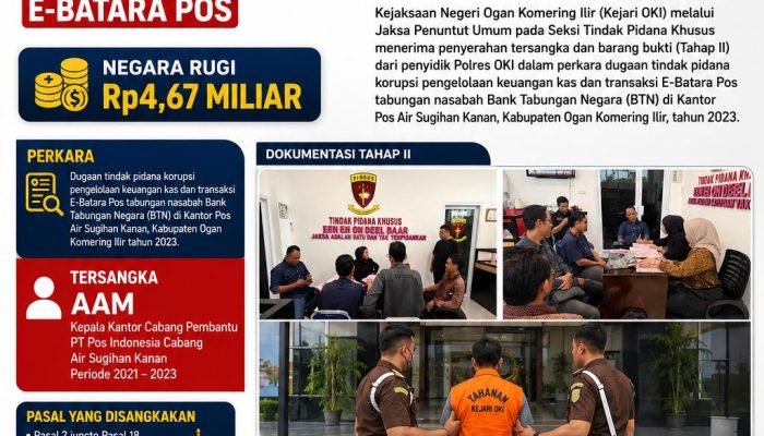 Kejari OKI Serahkan Tersangka dan Barang Bukti Kasus Korupsi E-Batara Pos, Negara Rugi Rp4,67 Miliar