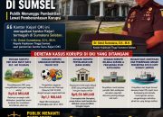 Kantor Baru Kejari OKI Disebut Termegah di Sumsel, Publik Menunggu Pembuktian Lewat Pemberantasan Korupsi