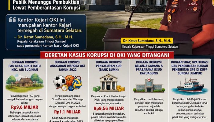 Kantor Baru Kejari OKI Disebut Termegah di Sumsel, Publik Menunggu Pembuktian Lewat Pemberantasan Korupsi