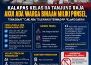Kalapas Kelas IIA Tanjung Raja Akui Ada Warga Binaan Miliki Ponsel, Tegaskan Tidak Ada Toleransi terhadap Pelanggaran