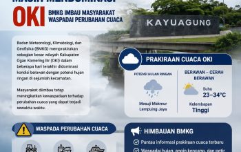 Cuaca Berawan Masih Mendominasi OKI, BMKG Imbau Masyarakat Waspadai Perubahan Cuaca
