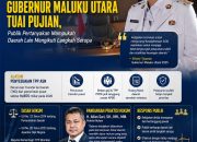 Kebijakan Efisiensi Gubernur Maluku Utara Tuai Pujian, Publik Pertanyakan Mampukah Daerah Lain Mengikuti Langkah Serupa