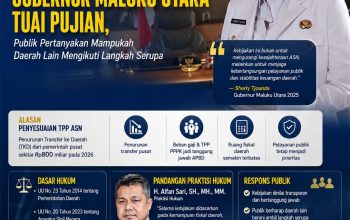 Kebijakan Efisiensi Gubernur Maluku Utara Tuai Pujian, Publik Pertanyakan Mampukah Daerah Lain Mengikuti Langkah Serupa